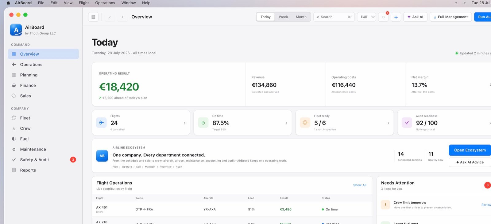 AirBoard airline management overview